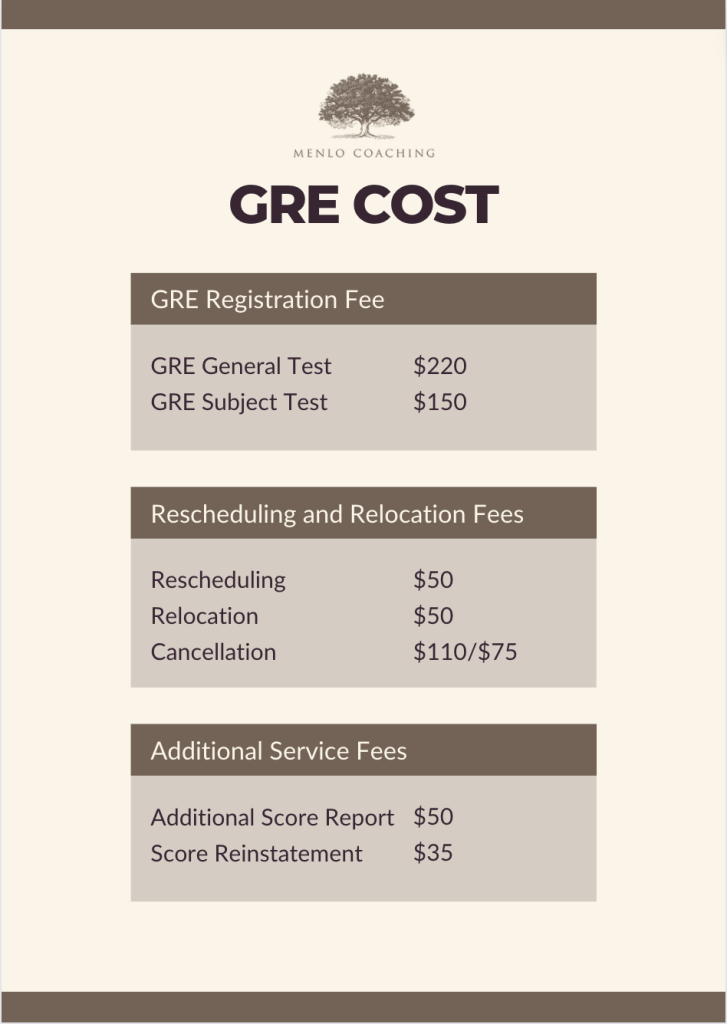 how much is gre exam in nigeria