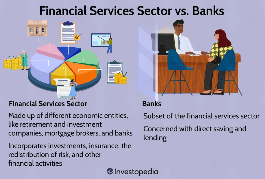 banking and finance