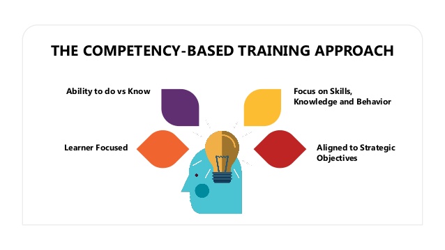 competency based training