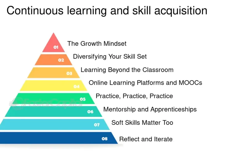 importance of skill acquisition