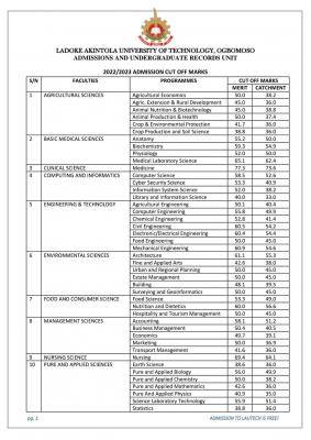 lautech cut off mark