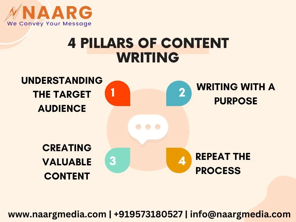 types of content writing