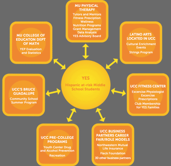youth empowerment programmes